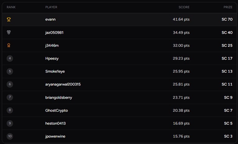 CoinsBack Leaderboard Bonus